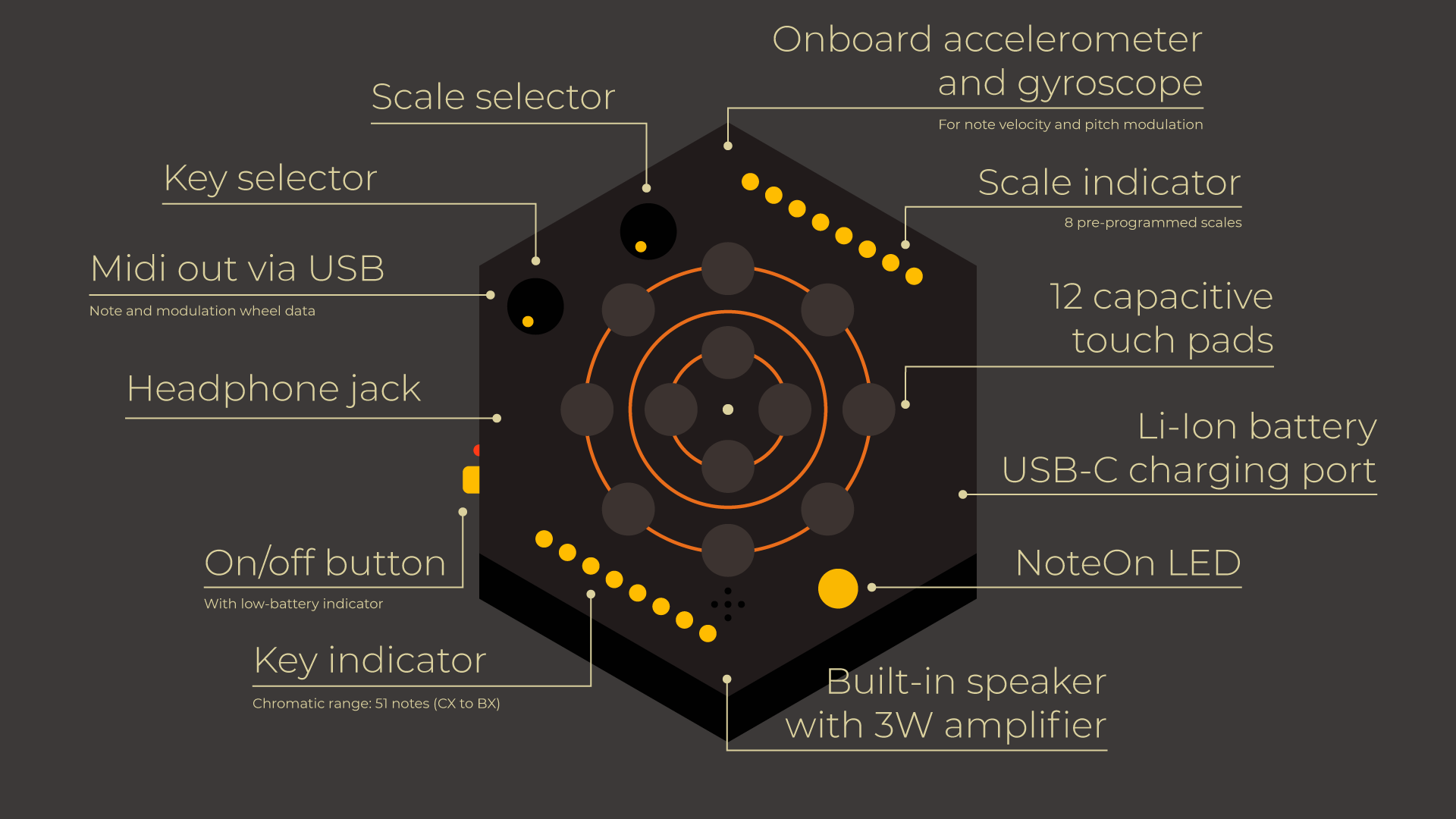 Dodepan – lo-fi chromatic percussive instrument – Turi Scandurra
