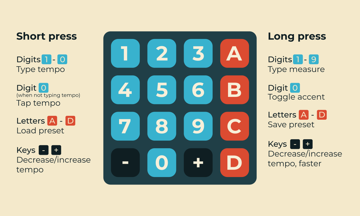 VRRVRR visual/haptic metronome Turi Scandurra